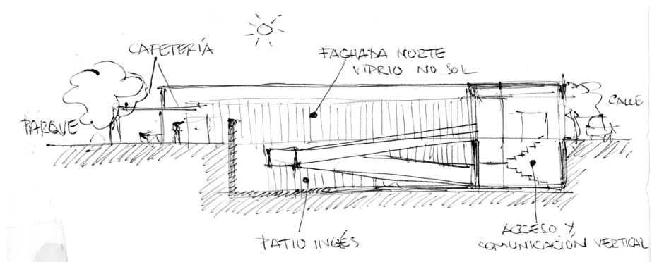 Croquis de la sección longitudinal del mismo edificio, con la fachada norte acristalada, el patio inglés y el núcleo de acceso y comunicación vertical.